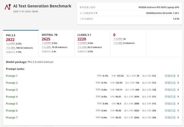 把X3D处理器塞进迷你主机是种什么体验？ROG魔霸9 MINI评测