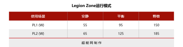 联想拯救者Y9000P至尊版评测：高能输出不烫手，从外到内皆精致