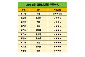 2023热门面粉品牌排行前十名图片