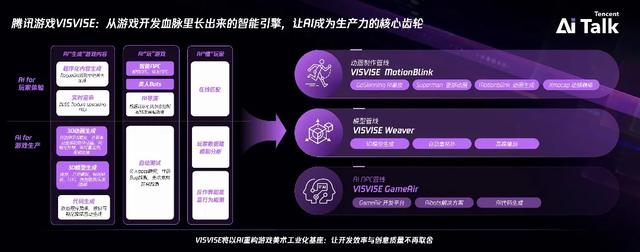 下一波游戏行业的技术红利，可能在这里
