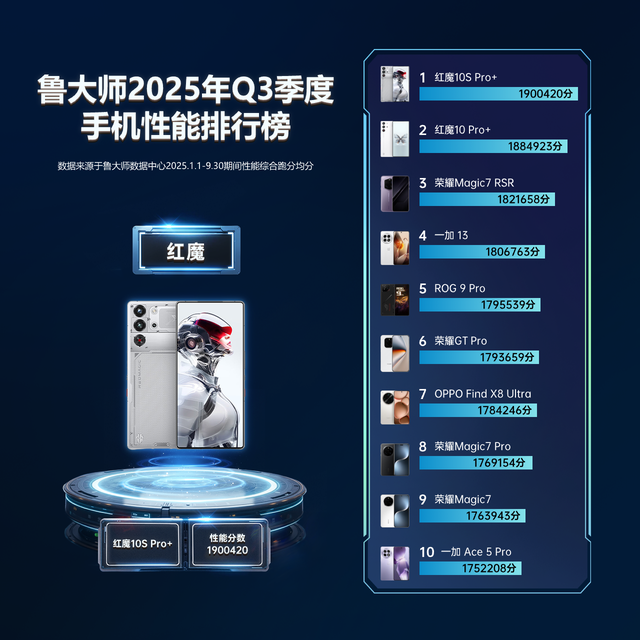 鲁大师2025手机Q3季报：骁龙天玑新机蓄势待发，OPPO再夺流畅双冠