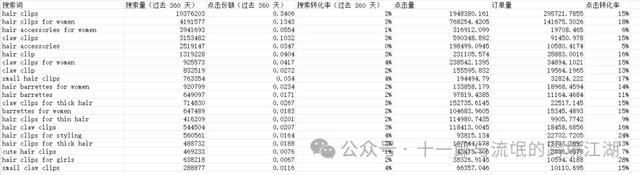 亚马逊广告关键词的选择及关键词适合投放什么类型广告