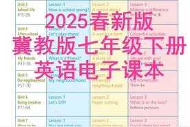 2025春新版 英语七年级下册（冀教版）电子课本 预习必备图片