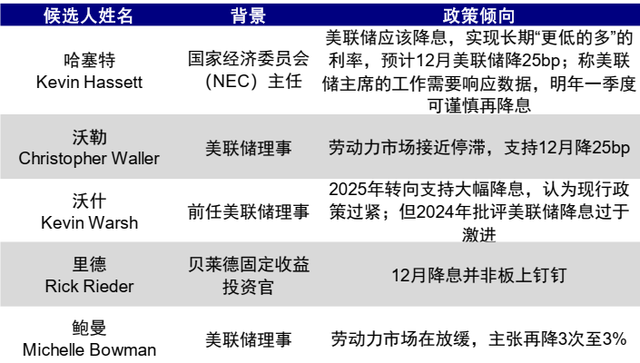 中金：流动性的新变化