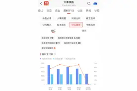 每年买入大秦铁路10000股，分红再投入，30年后每年分红28万图片