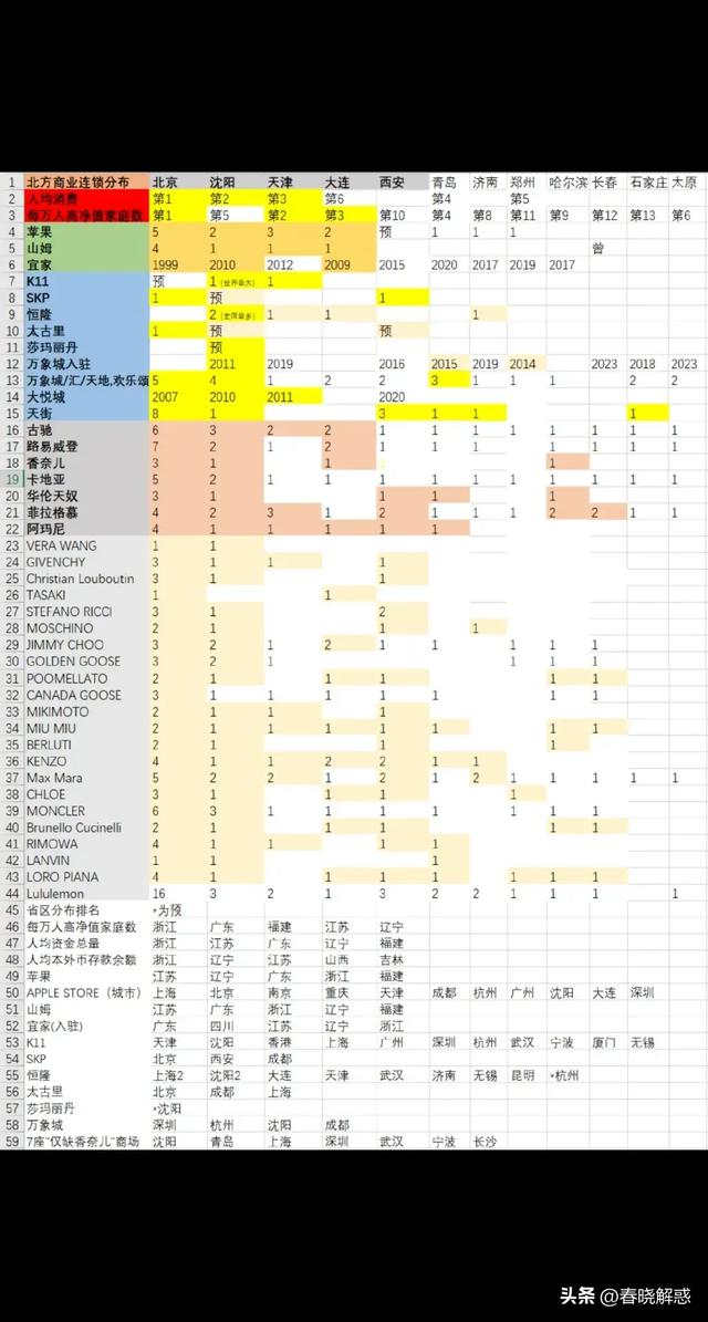 沈阳~一座共和国工业大城的文旅因何令人着迷