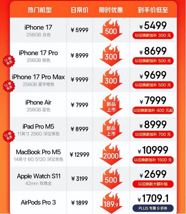 iPhone 17系列首次降价：Pro系列直降300元，8699元起，2025双十一苹果17Pro真香价曝光