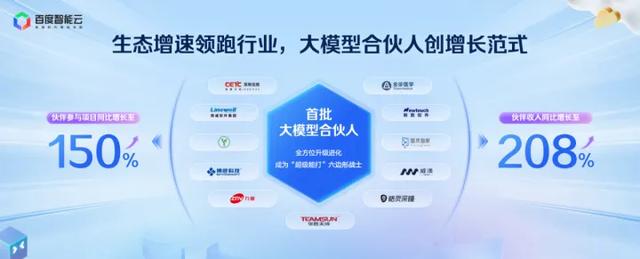 百度智能云“大模型行业合伙人计划”再升级！
