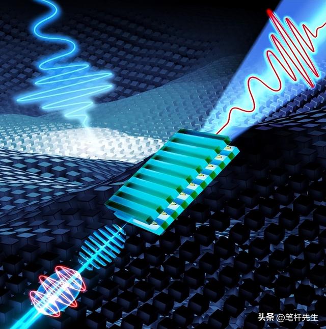 1.5 亿美元豪赌光刻技术！美国押注初创公司	，剑指 ASML 垄断地位