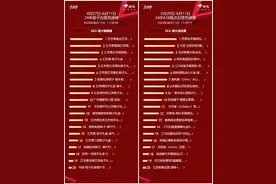 京东超市618粽子糕点排行榜发布：五芳斋霸榜 糕点店铺榜盼盼仅获第三位图片