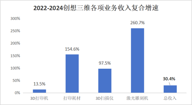 3D打印机，正在帮年轻人实现「Labubu自由」