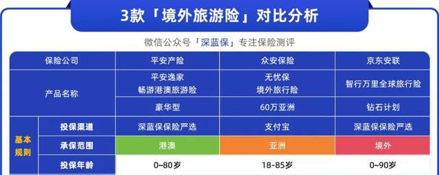 国庆旅游险攻略！找到7款宝藏产品