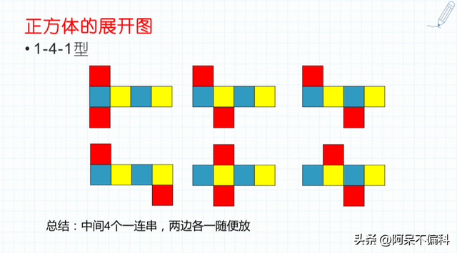 长方体和正方体的表面积