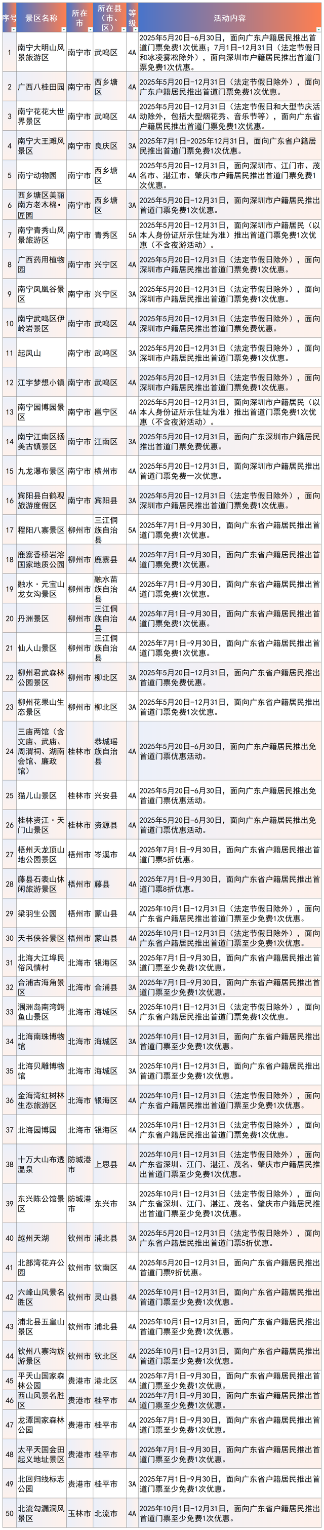全国多地免费？！广东人、番禺人的福利来了