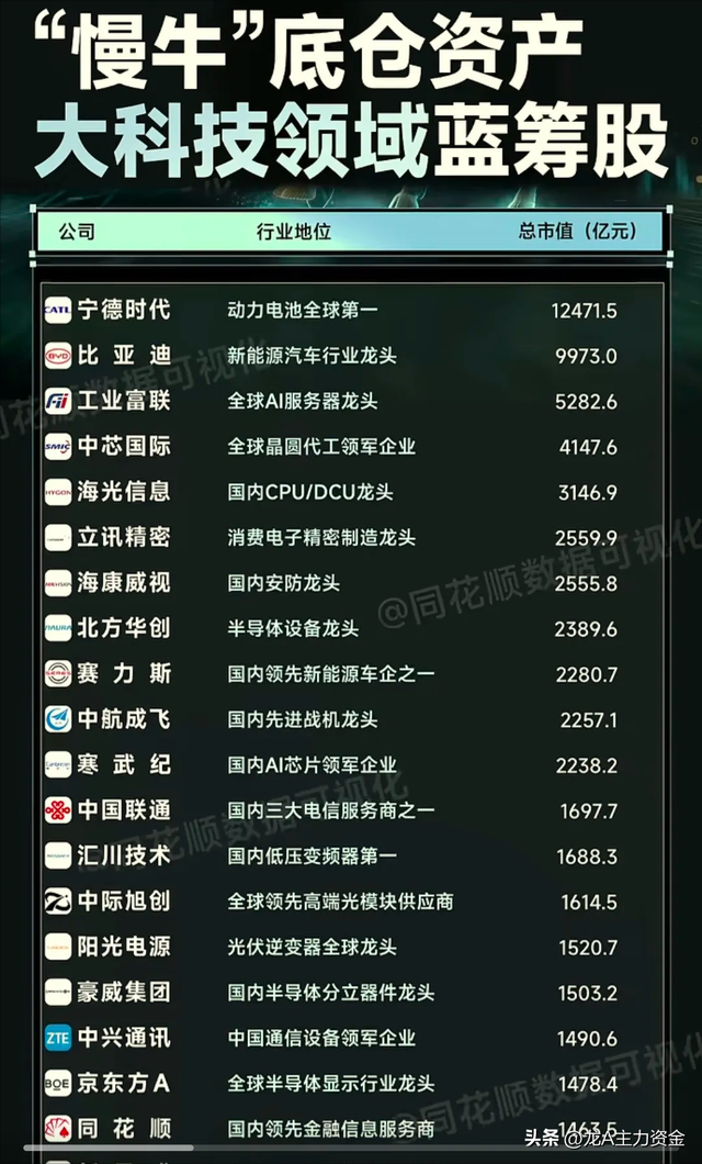 大科技蓝筹+AI应用核心+算力+国产操作系统+钠离子电池等汇总