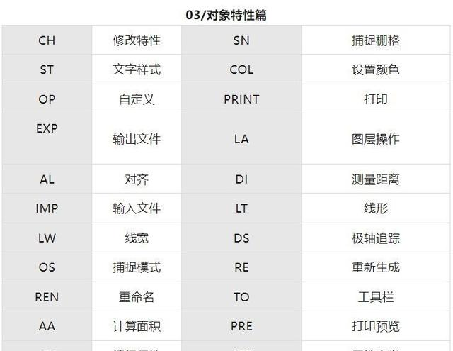 CAD快捷键大全详解让你的绘图效率飙升！