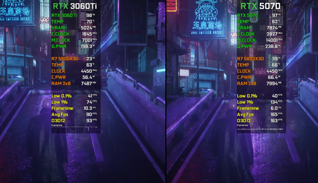 RTX 3060 Ti VS RTX 5070，性能差距有多大？是否值得升级？
