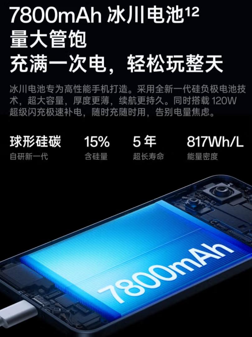 7800mAh电池+165Hz高帧率,一加Ace 6重新定义“满配旗舰”!