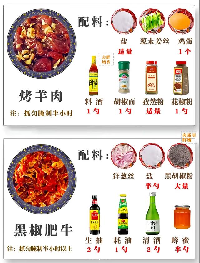 家庭烤肉指南12款腌肉配方1:1还原烤肉店味，学会再也不用出门吃