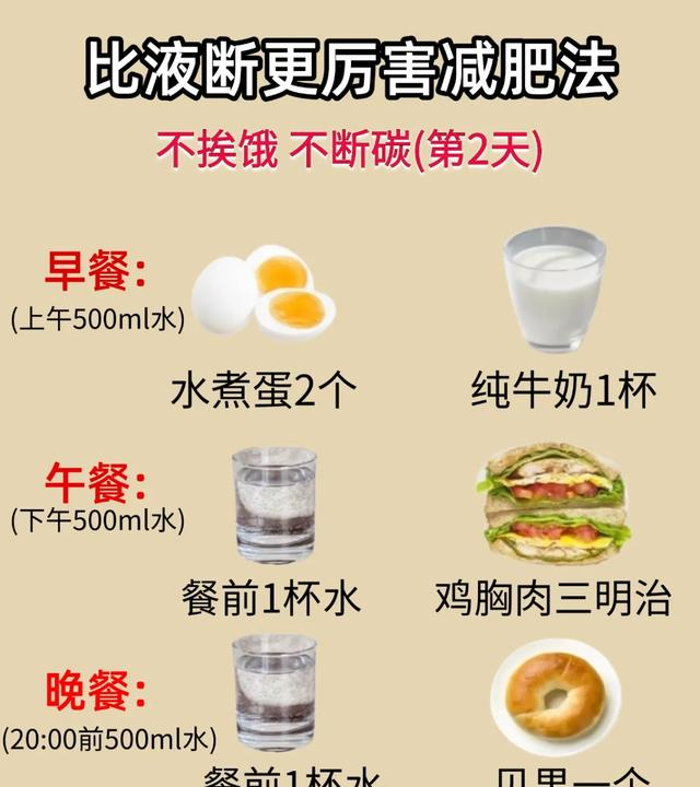 不挨饿、不断水，我靠“反断液”减肥法掉秤63斤，代谢反而升了！
