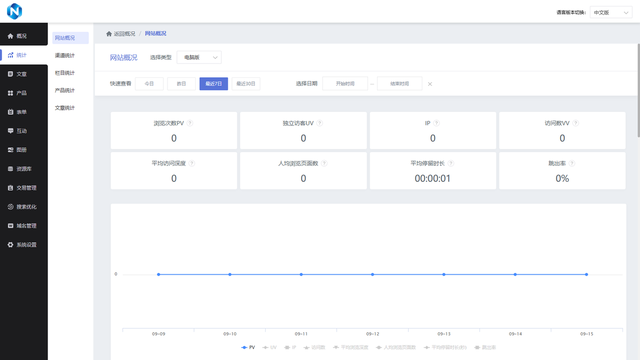 零基础怎么用模板建企业网站操作指南