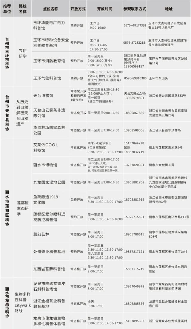 浙江公布百余条“Citywalk”科普研学路线，等你来探索