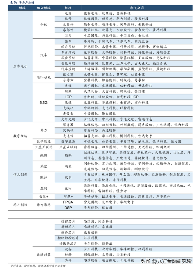 华为产业链：国产科技自主的“排头兵”