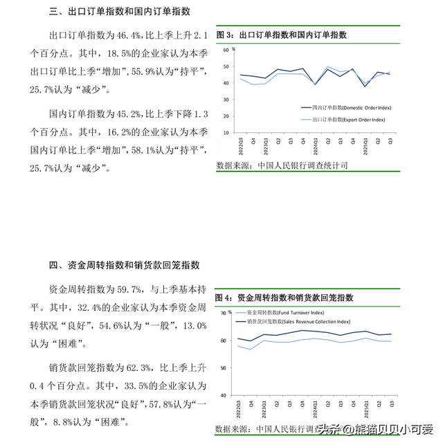 从国家央行最新的季度调查报告，能看到信息和预期层面哪些信号？