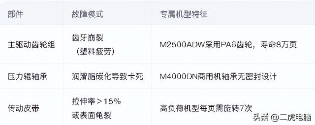 得力系列打印机报定影错误（如121C）的原因及底层逻辑和解决方案