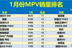 官宣！1月MPV销量排行：竟无一款车型破万，腾势D9登顶，GL8季军图片