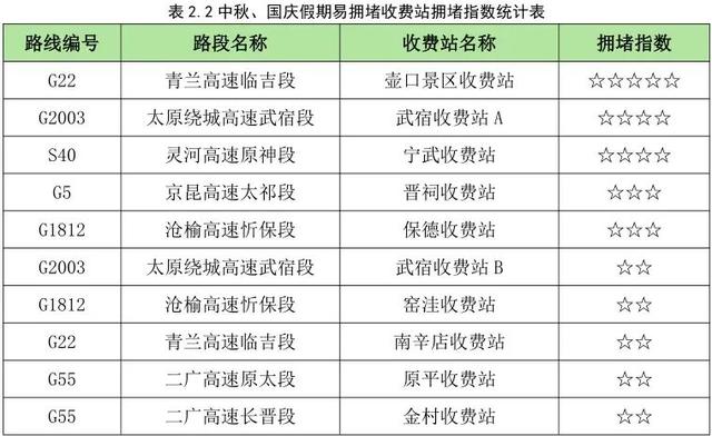 出行、天气、限流、调整…山西国庆假期全攻略