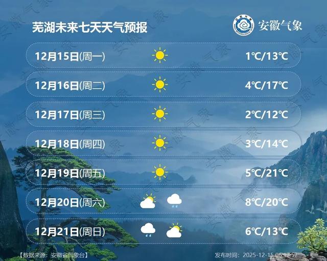 大降9℃，安徽将再迎降雪！
