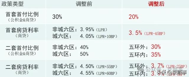 顺义仁和地块底价成交!楼面价涨没涨?﹣附精简版京房新政