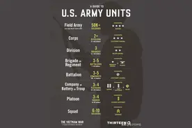 从火力小组到野战集团军，详解美国陆军各级作战单位的人员编制图片