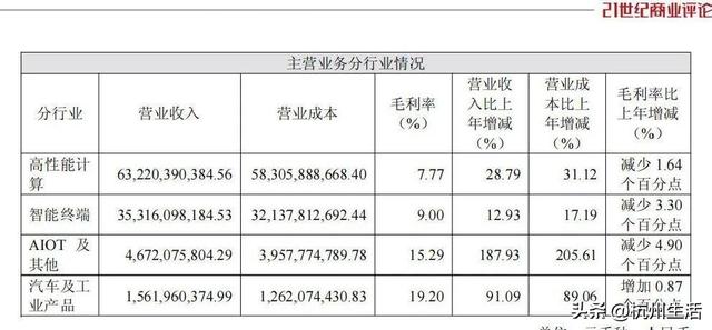 6个月豪赚830亿？龙岩神秘老板低调切入半导体圈内惊爆内幕