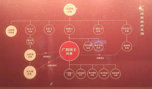 博物FUN | 亲睹“黄肠题凑”，探秘帝都汉韵