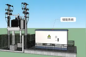 资讯！湖南省3月份重大项目中标公示清单图片