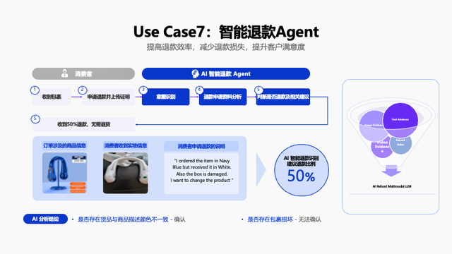 我们在WAIC碰到阿里副总裁，他说最多的一个词是：Agent