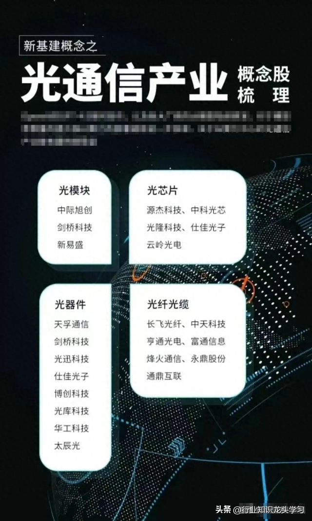值得珍藏：有色金属+光通信+半导体+华为+算力+可控核聚变+卫星等