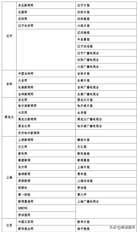 最新版《互联网新闻信息稿源单位名单》发布，贵港这2个平台在列