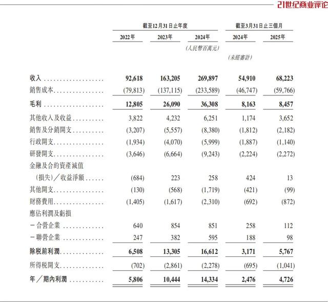 重仓奇瑞 汕头兄妹赚进160亿