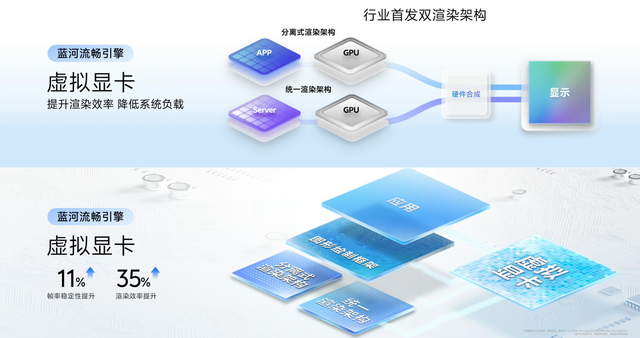 2025 vivo开发者大会：蓝心智能战略升级，原系统6带来全新体验