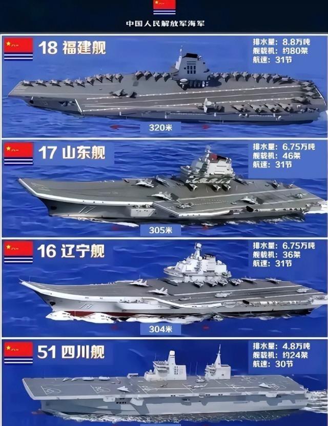 美国人感叹：要么击沉福建舰，要么我们就得学会用筷子