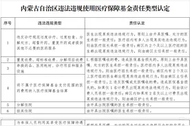 暂停、终止！内蒙古医保新规，即日起执行！图片