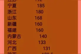 城乡居民养老金有望新提高！图片