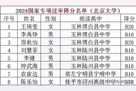 广西高考2024年清北降分名单出炉，学霸们喜提名校直通车！图片
