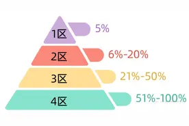 警惕：论文大跃进对科研的破坏图片