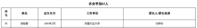 中国工程院2025年院士增选有效候选人名单公布！茶界科学家入选！