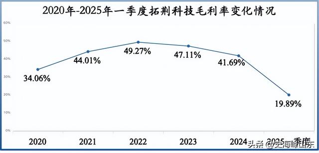 国内唯一，半导体隐形冠军，斩获100亿订单！