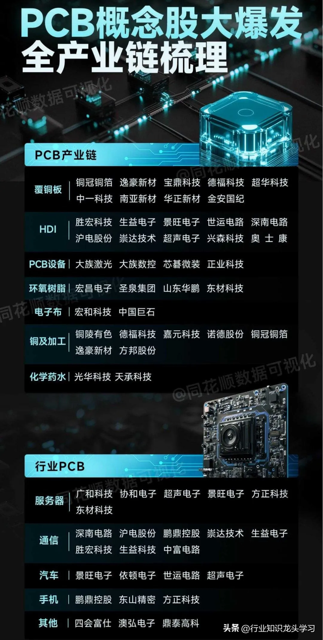 值得珍藏：海洋经济+PCB+电力+英伟达+半导体+军工+机器人